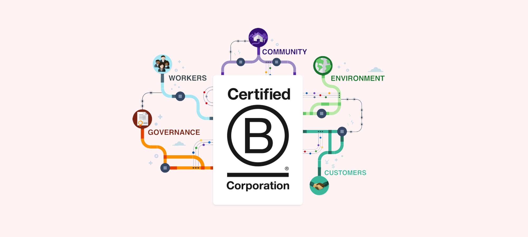 B Corporation